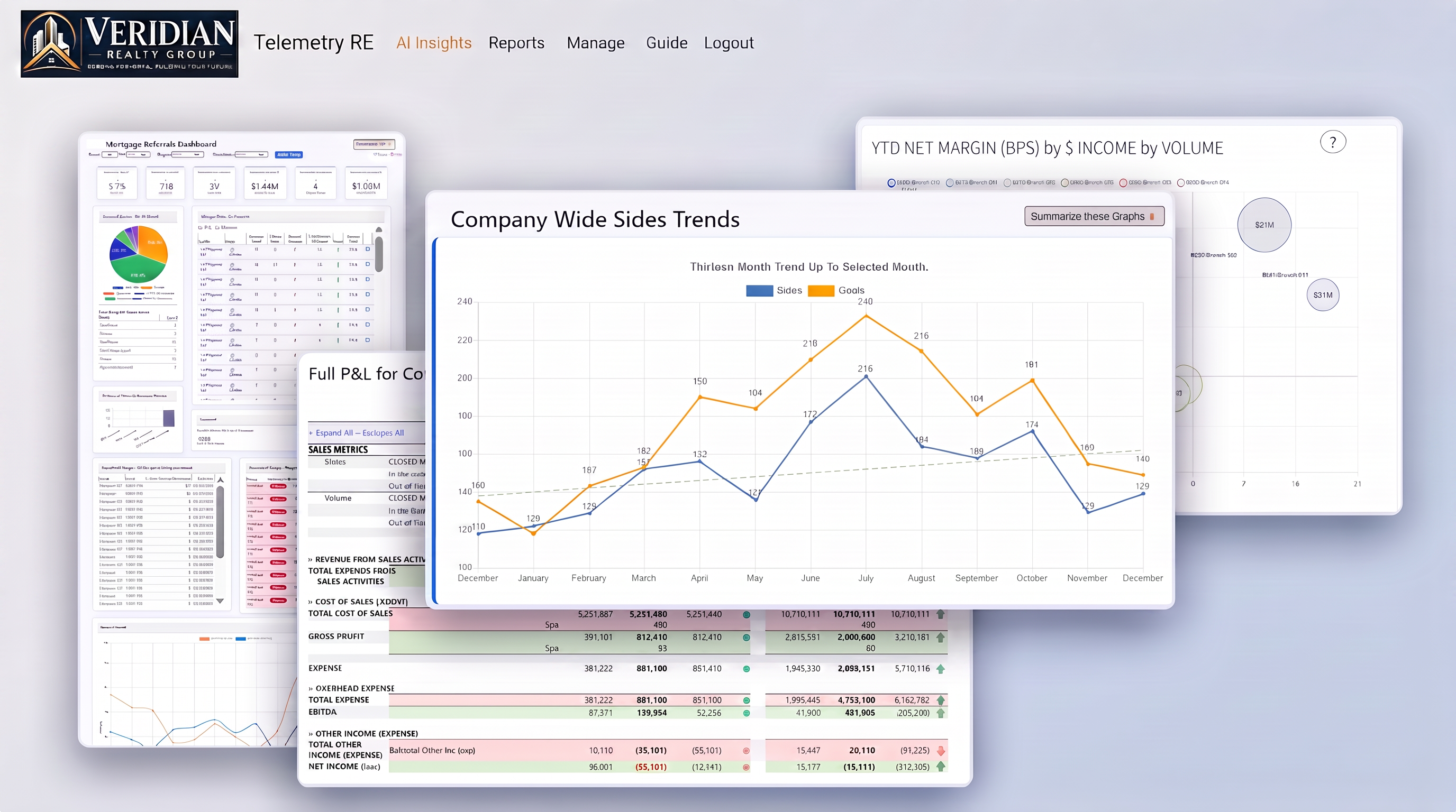 Telemetry BI for Real Estate &mdash; enterprise brokerage dashboard showing GCI, office profitability, and agent production across the enterprise