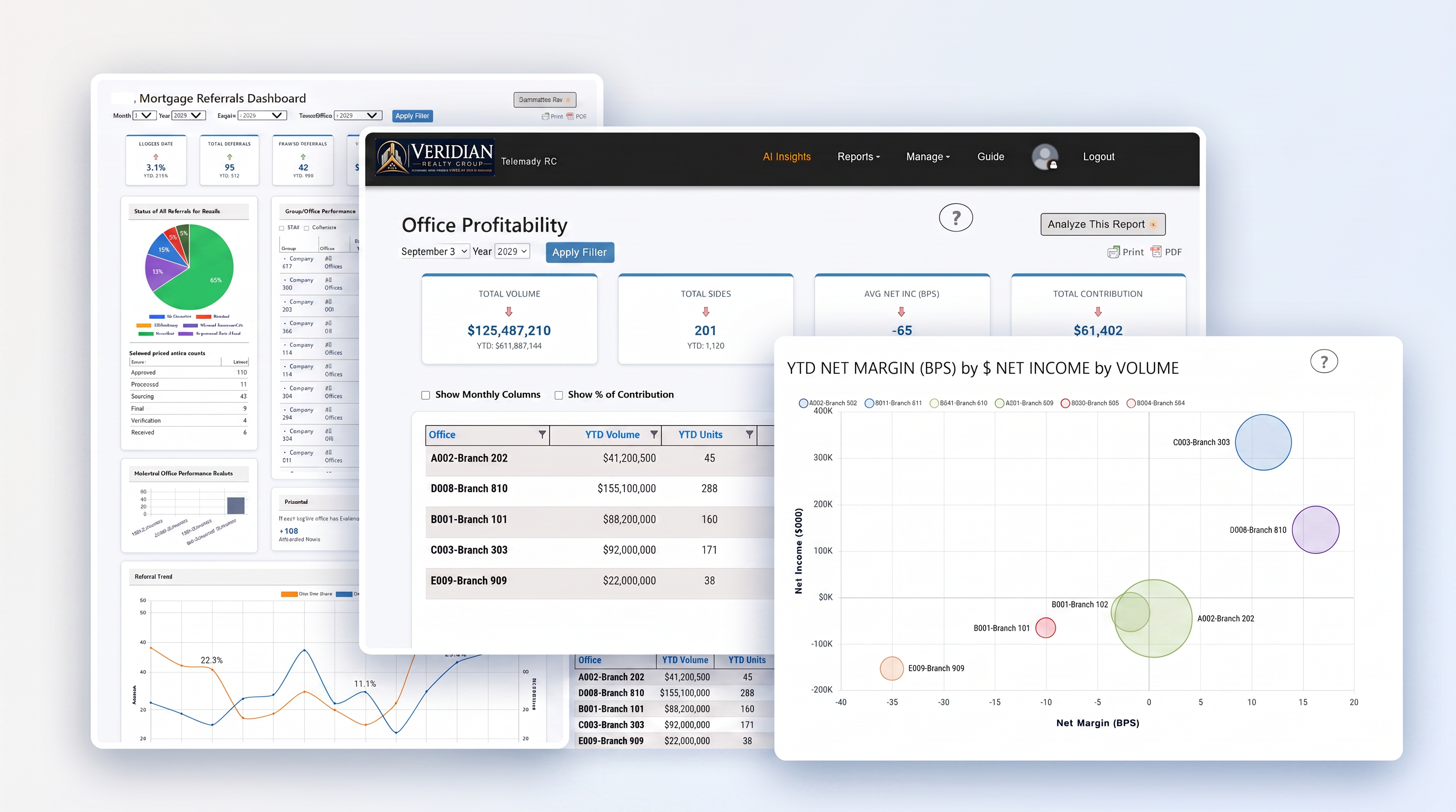 Telemetry BI for Real Estate &mdash; office-level dashboard showing agent cap attainment, listing-side vs buyer-side production, and office P&L